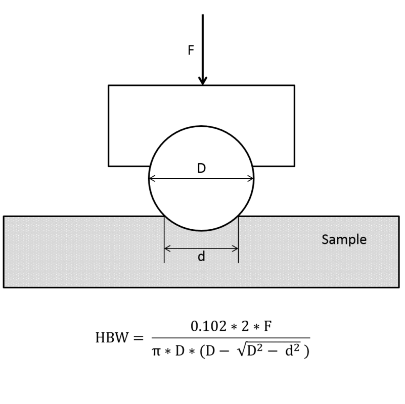 Brinell Hardness Testing Swissproficiency 